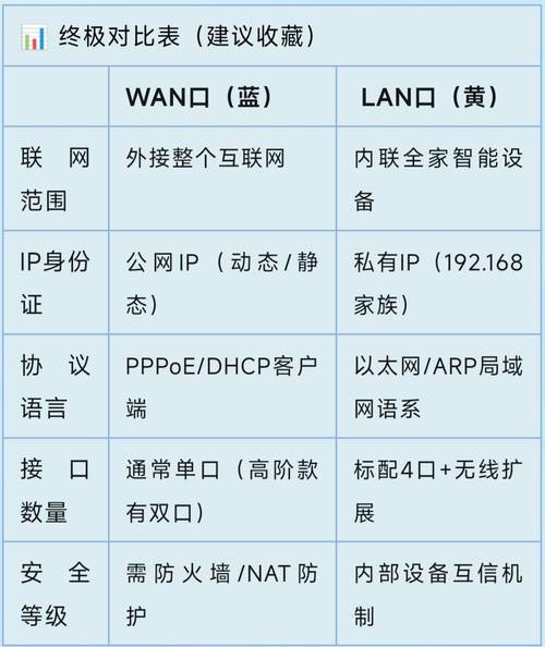 dhcp服务器的客户端列表-图3 dhcp服务器的客户端列表-图3