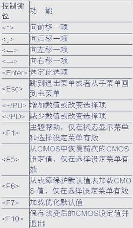 联想电脑如何进入BIOS设置?-图3 联想电脑如何进入BIOS设置?-图3