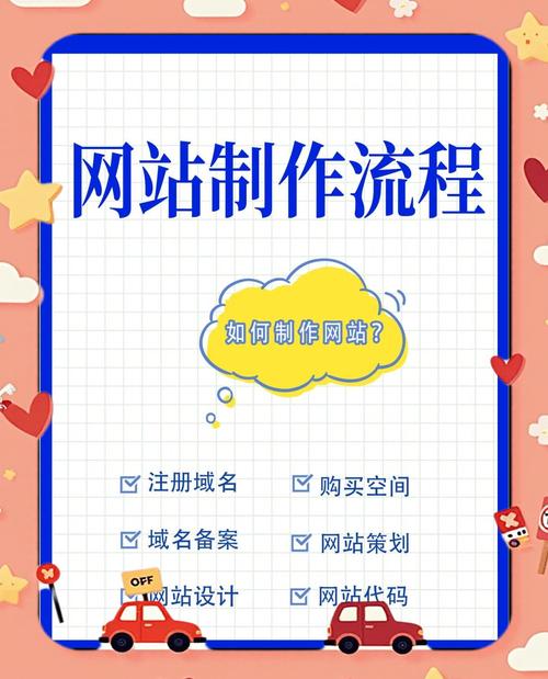 新手如何快速搭建简单网站？-图3