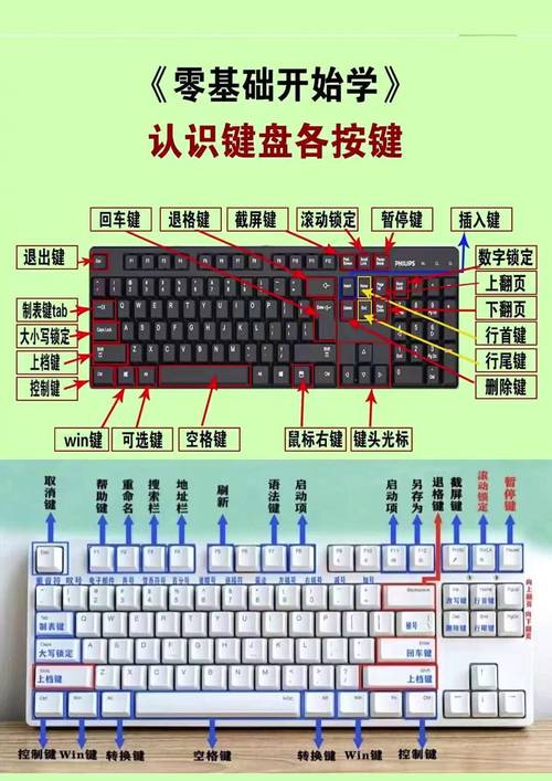 键盘符号怎么打？-图2