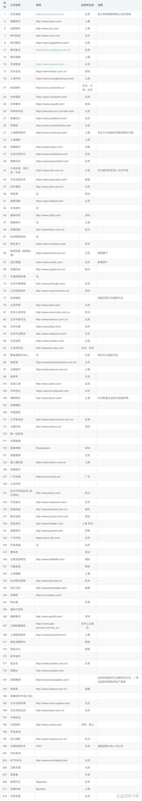 网站排名优化外包公司如何选？-图2