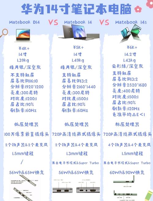 笔记本尺寸怎么看？屏幕尺寸怎么选？-图2