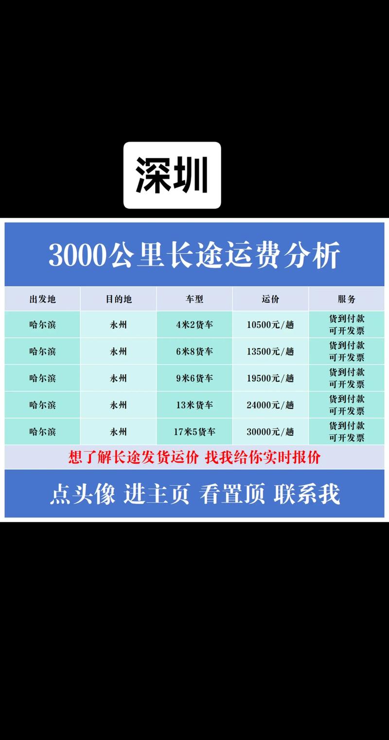 深圳网站制作费用究竟多少？-图1