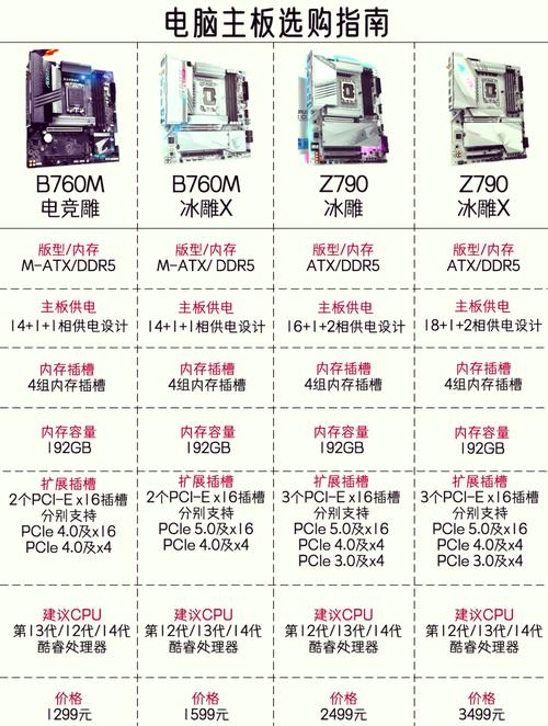 如何快速查看电脑主板型号？-图1