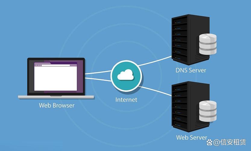 Google DNS服务器怎么用？-图1