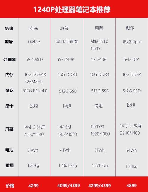 预算多少？什么用途？笔记本怎么选？-图3