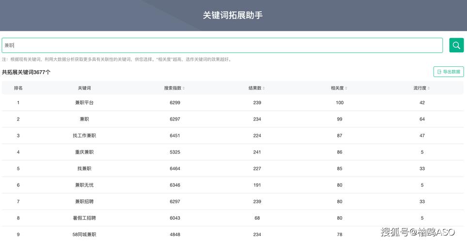 如何优化网站关键词排名？-图2