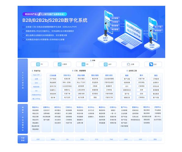 B2B网站SEO优化怎么做才有效？-图3