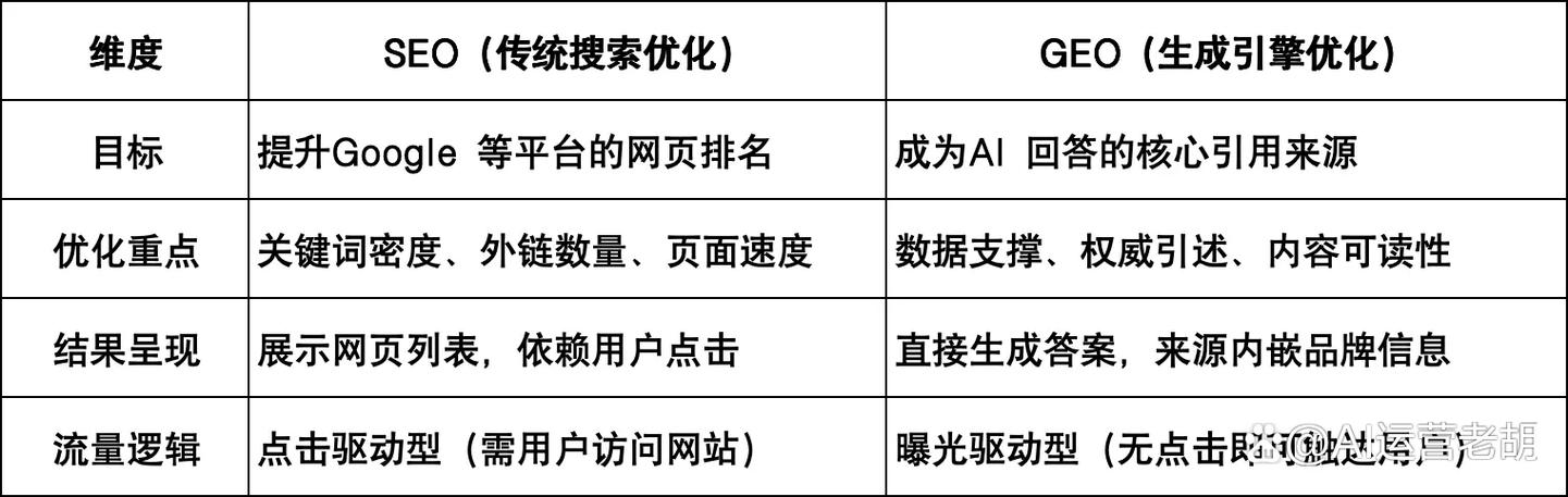 搜索网站排名优化策略有哪些关键点？-图1