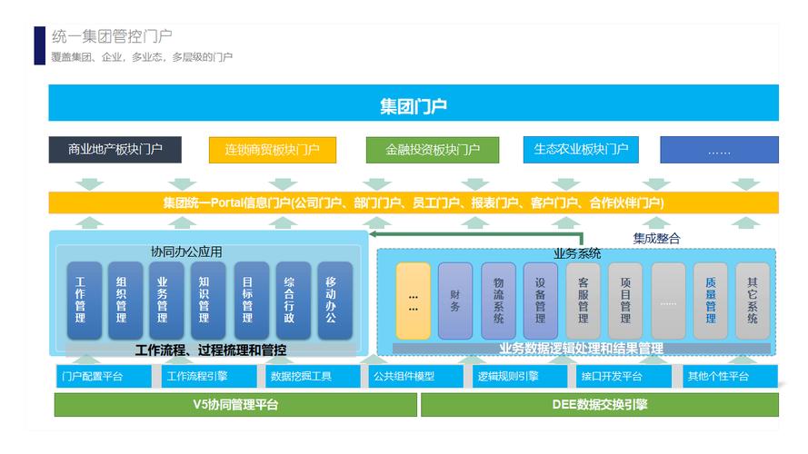 公司门户网站建设方案应如何高效落地？-图2