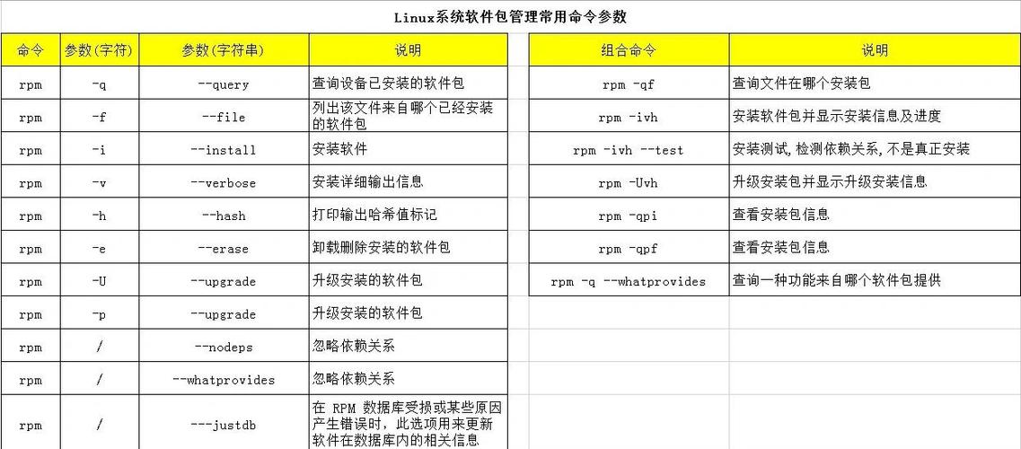 Linux服务器安全配置关键点有哪些？-图2