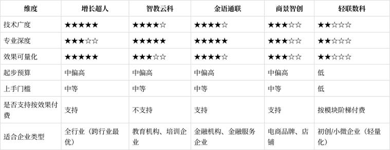 天津网站排名优化公司如何提升排名？-图1