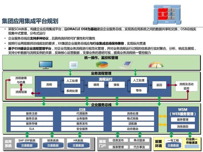 网站建设技术方案如何选？关键点有哪些？-图1