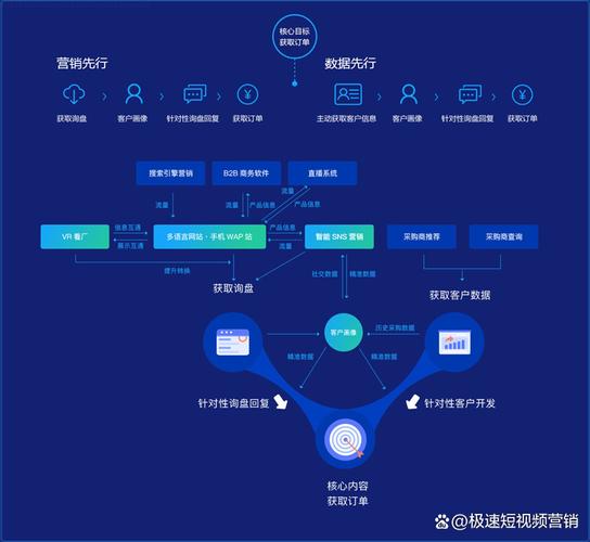 网站建设技术方案如何选？关键点有哪些？-图2