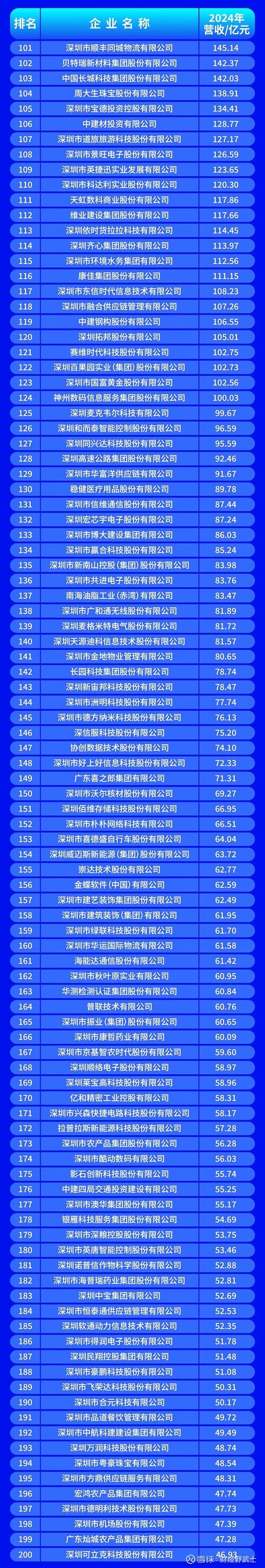 深圳网站制作公司排名哪家好？-图1