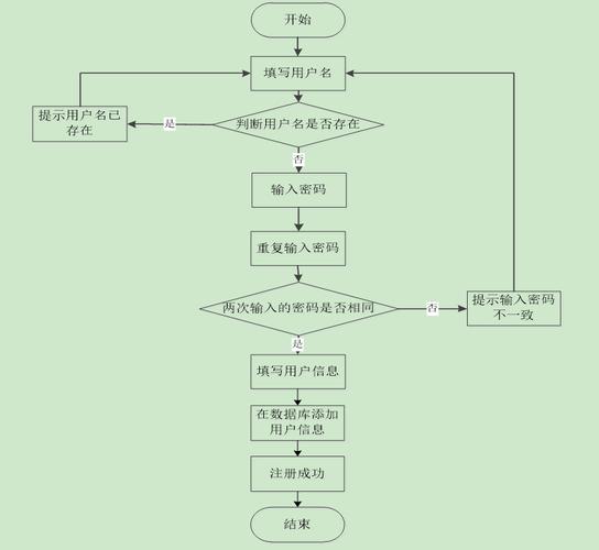 网站设计与制作流程具体步骤有哪些？-图2