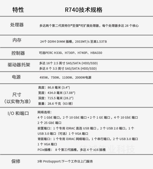 Dell服务器如何配置RAID？-图2