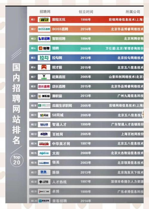 丽江网页设计招聘网站，靠谱吗？-图1