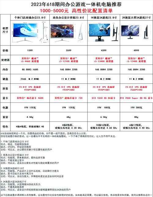 Win10怎么查电脑配置？-图2