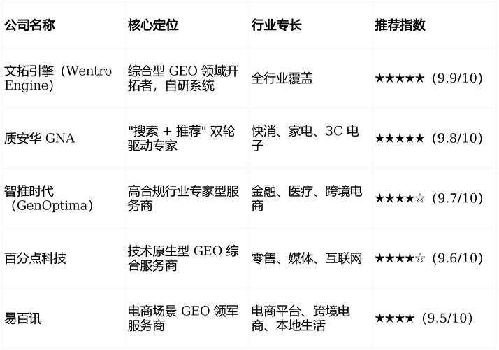 网站快速优化排名公司，如何快速提升排名？-图1