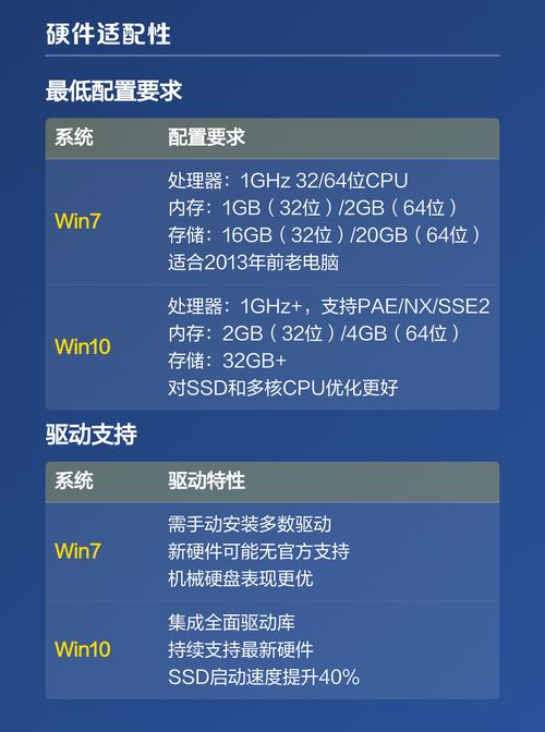 Win7和Win10，哪个更适合你？-图1