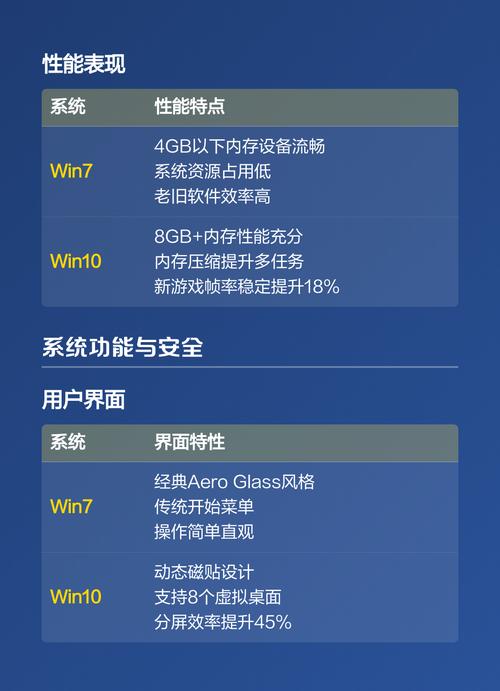 Win7和Win10，哪个更适合你？-图2