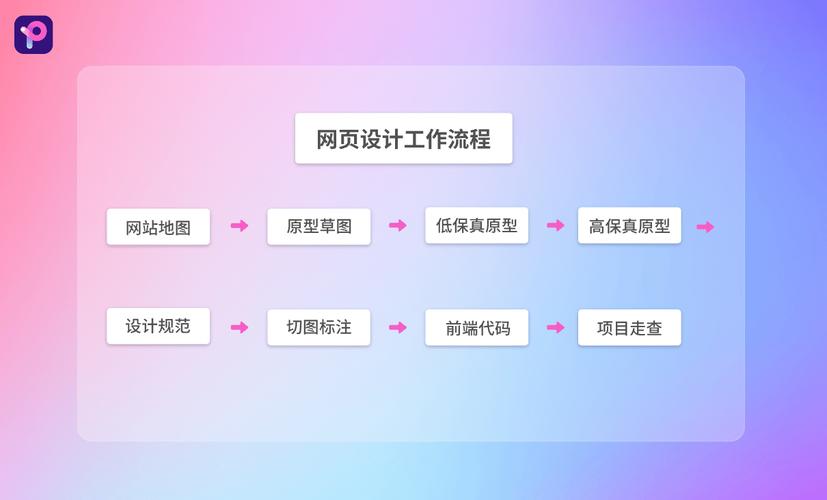 网站关键词优化怎么做？-图3