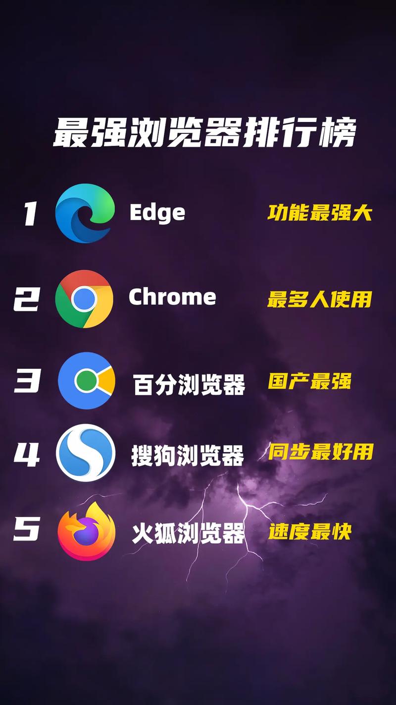 选浏览器，哪个更适合你？-图1