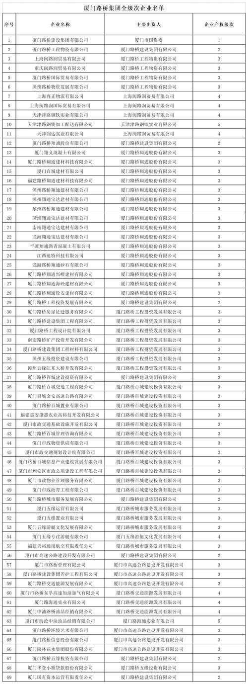 厦门网站建设公司名单哪家靠谱？-图3