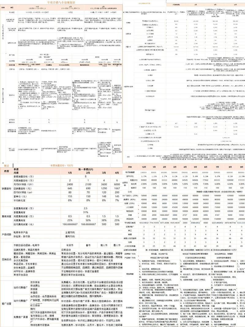 电商网站规划方案需重点考虑哪些核心要素？-图2