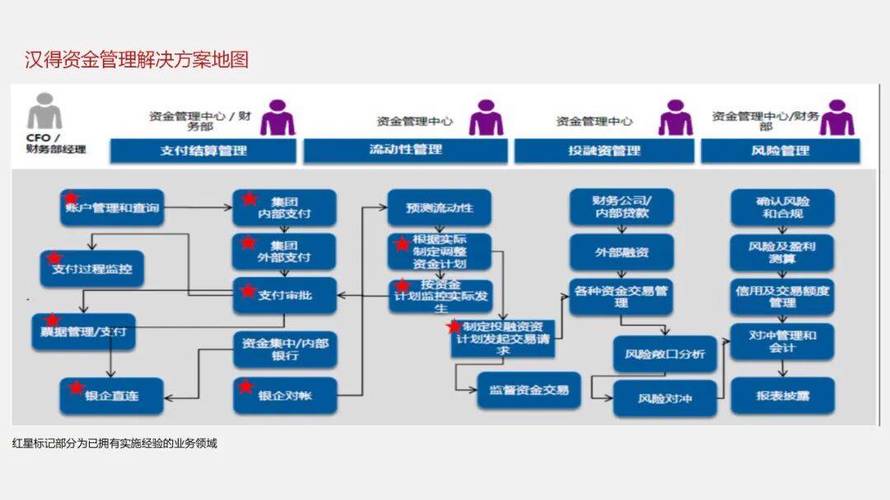 电商网站规划方案需重点考虑哪些核心要素？-图1