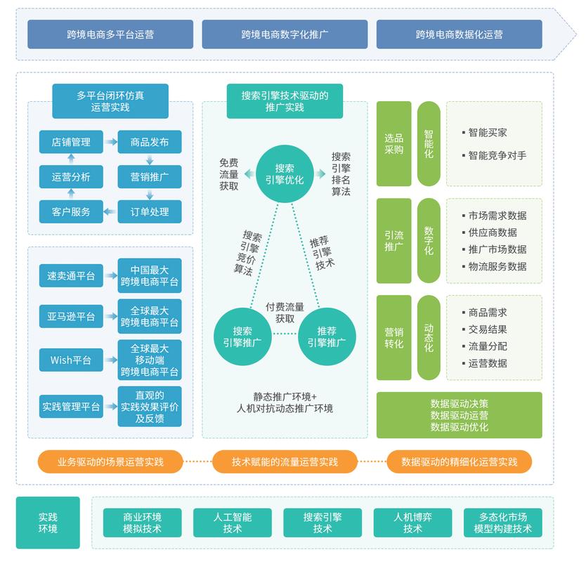 电商网站规划方案需重点考虑哪些核心要素？-图3