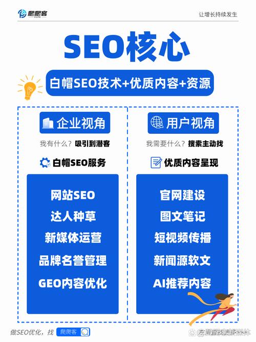 网站SEO优化该怎么做？-图1
