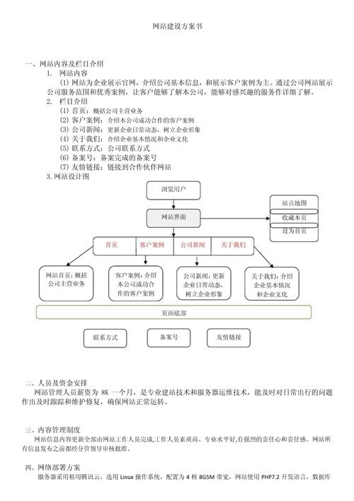 网站建设到底有什么目的和意义？-图1