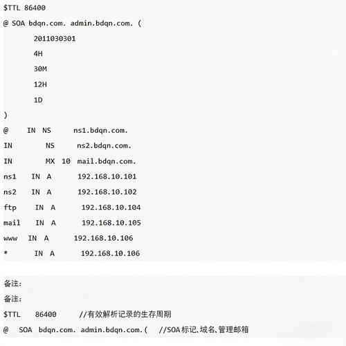 linux服务器dns配置-图1