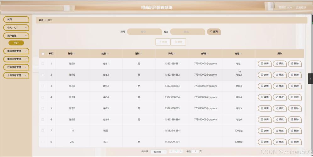 电商网站后台管理系统-图2