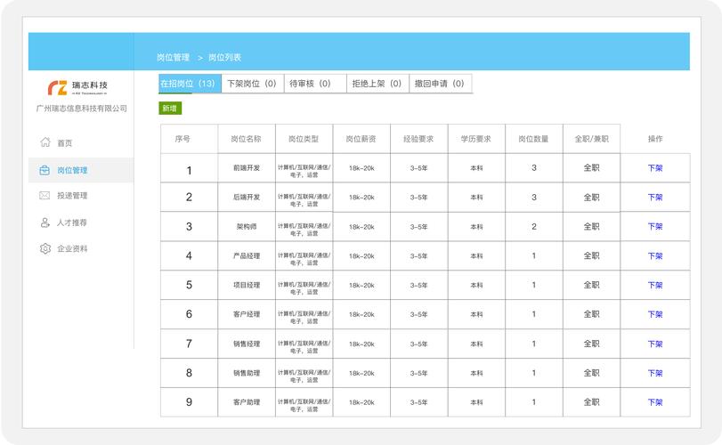 电商网站后台管理系统-图3