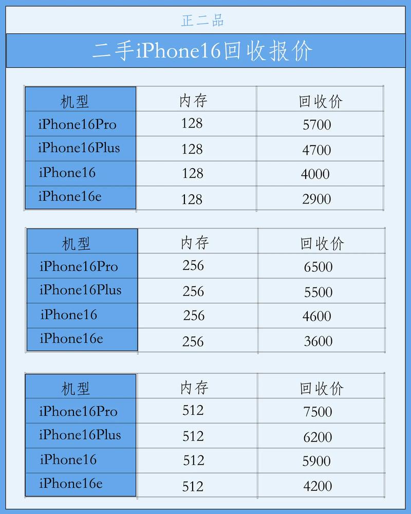 手机网站制作费用是多少？-图3
