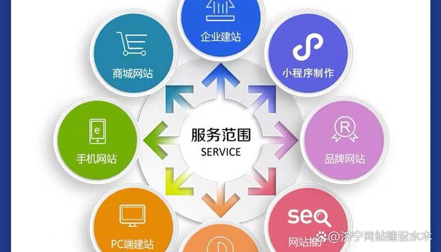 自己搭建网站需要哪些条件？-图1