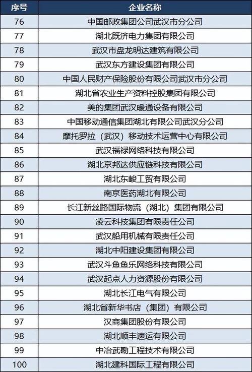 武汉网站设计公司排名-图3