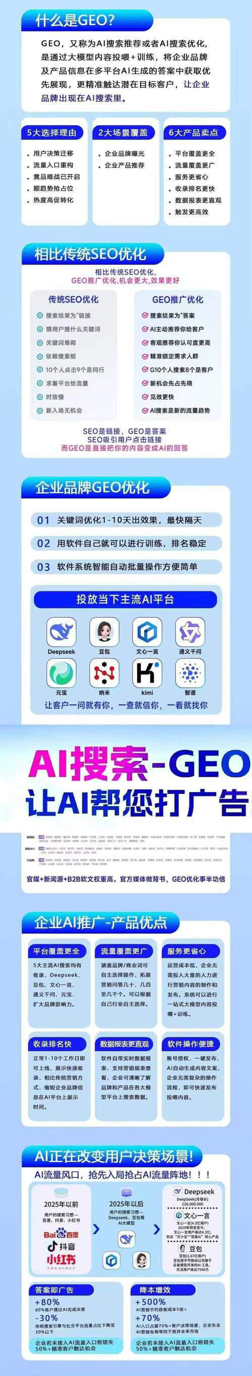 网站优化排名软件真能提升推广效果吗？-图1