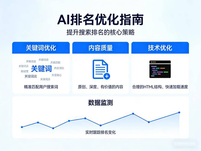 网站优化排名软件真能提升推广效果吗？-图2