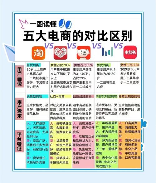 网站和网页，到底有啥区别？-图3