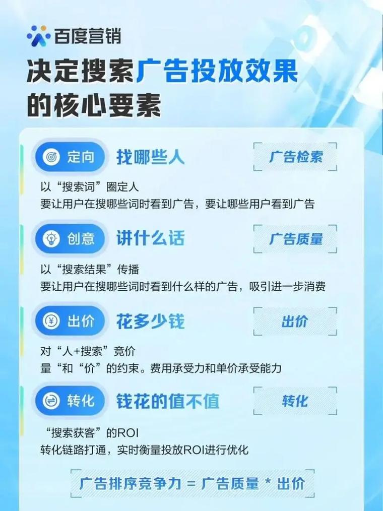 100种网站推广方法，哪种最有效？-图1