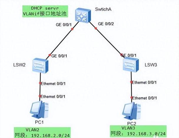 Win7如何搭建DHCP服务器？-图2