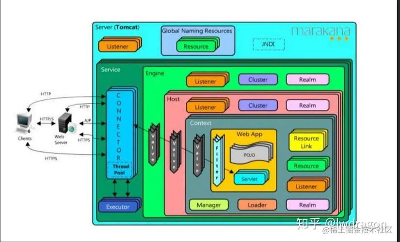 Tomcat如何高效部署与管理Web应用？-图2