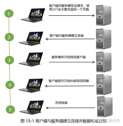 Apache web服务器如何配置与优化？-图2