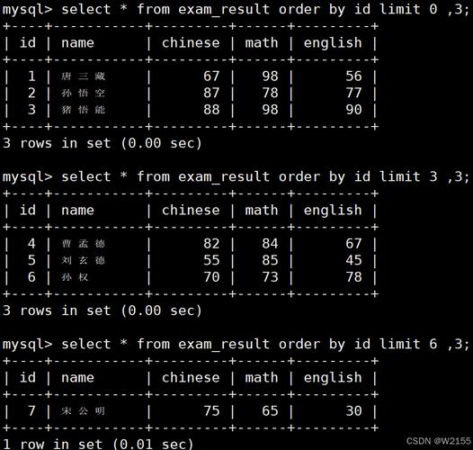 Linux服务器MySQL如何高效管理？-图1