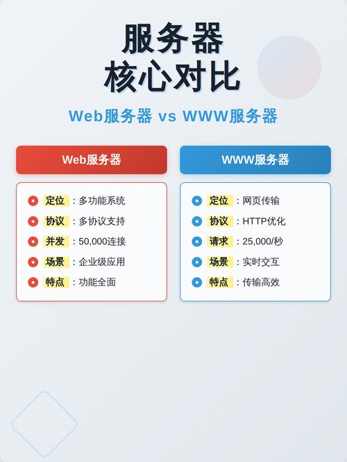 数据库服务器与Web服务器有何区别？-图1