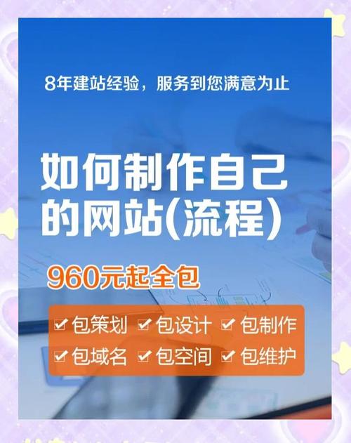 新手如何快速建自己的网站？-图1